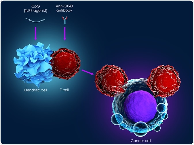 Immunotherapy